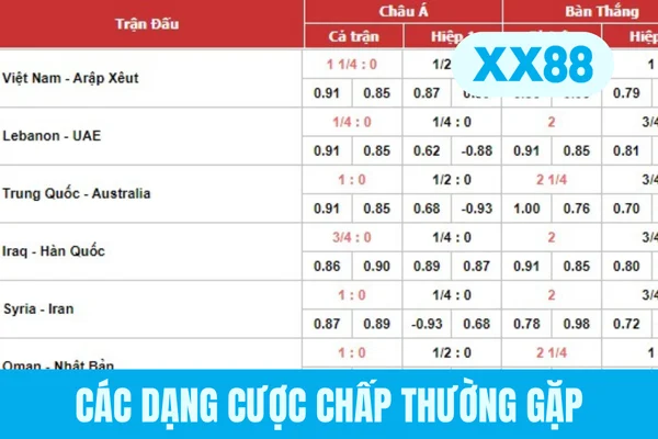 Các dạng cược chấp thường gặp Các dạng cược chấp thường gặp