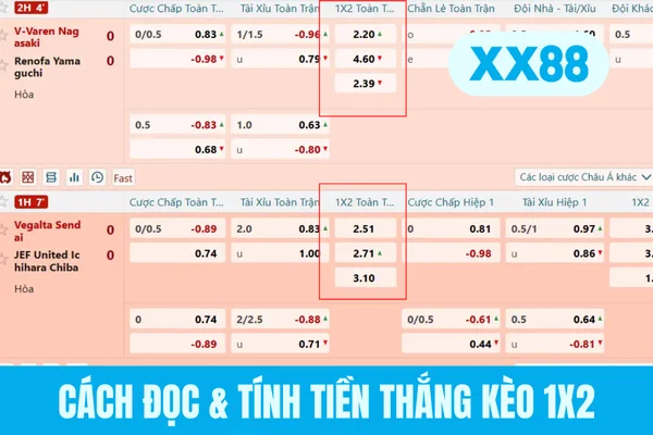 Cách đọc & tính tiền thắng kèo 1x2 Cách đọc & tính tiền thắng kèo 1x2